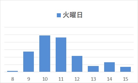 火曜日