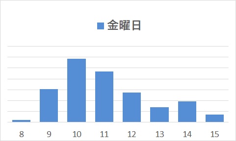 金曜日