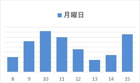 月曜日