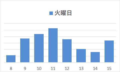 火曜日