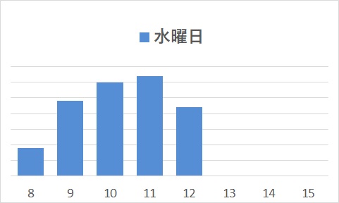 水曜日