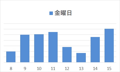 金曜日