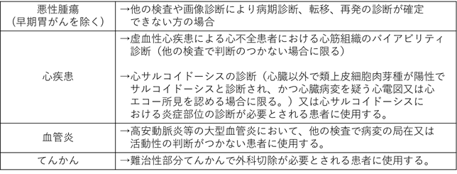 (保医発0305第1号)