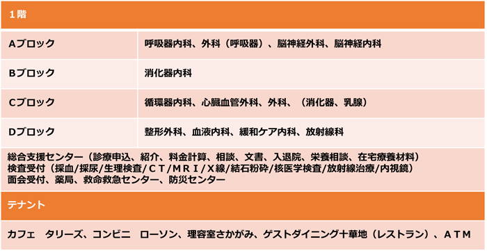 フロア図1