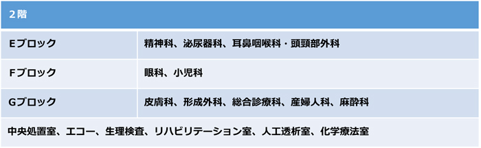 フロア図2
