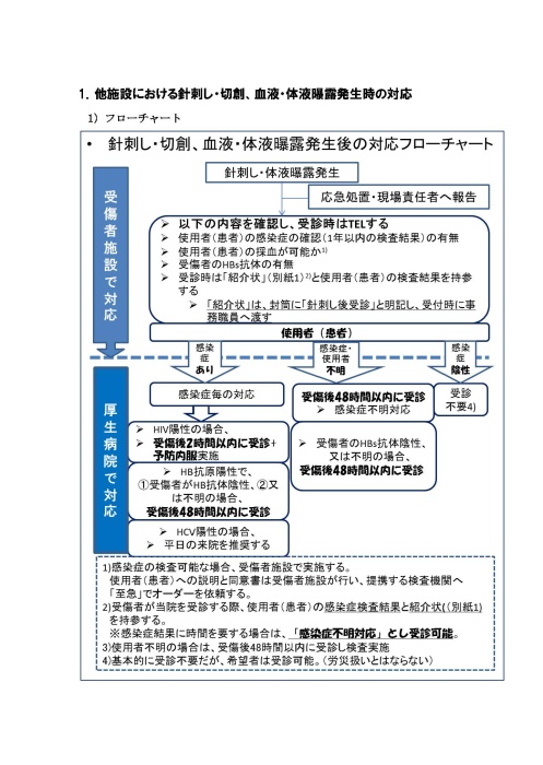 フローチャート1