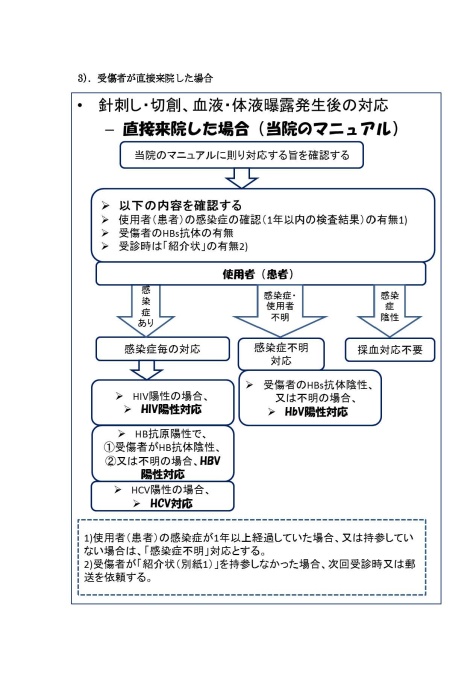 フローチャート3