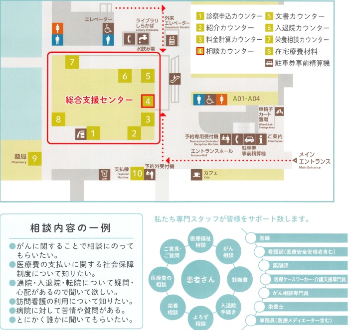 総合支援センターのご案内