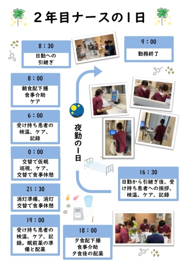 2年目ナースの1日①