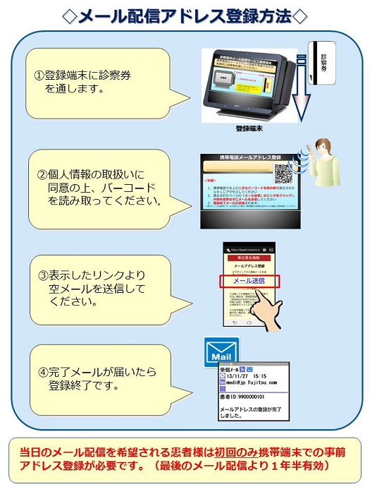 メール配信アドレス登録方法