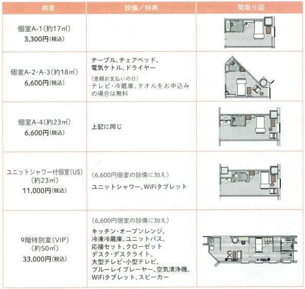 差額病室