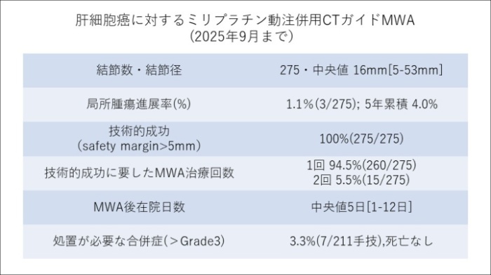 図1