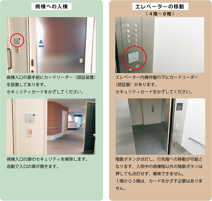 ①