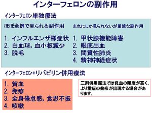 インターフェロンの副作用