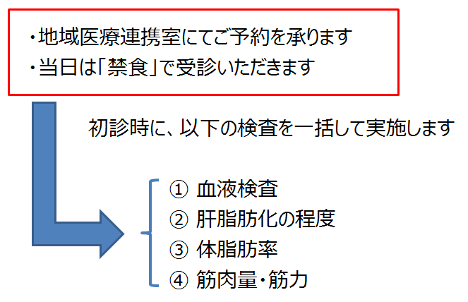受診の流れ