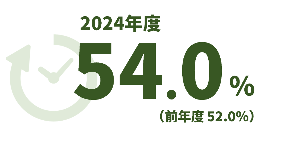 2024年度54.0%、前年度52.0%