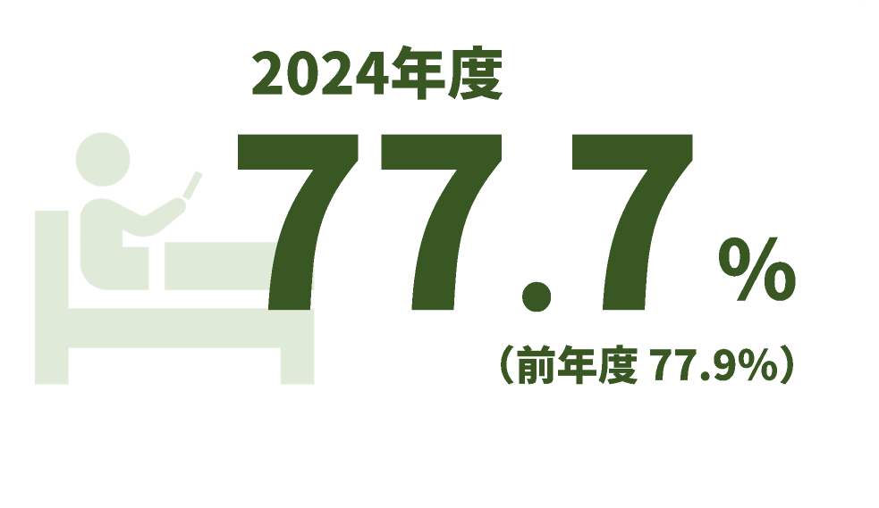2024年度77.7%、前年度77.9%