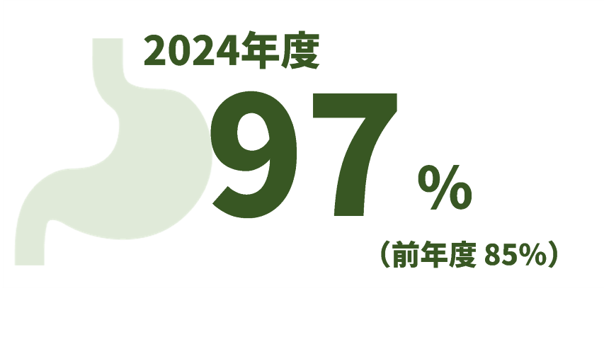 2024年度97パーセント、前年度85パーセント