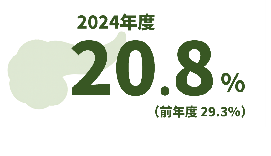 2024年度20.8パーセント、前年度29.3パーセント