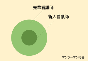 マンツーマン指導イメージ