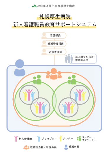 新人看護職員教育サポートシステム