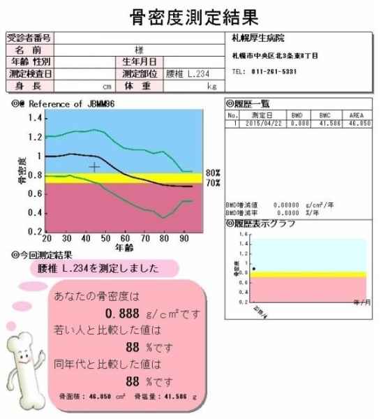 骨塩定量検査結果