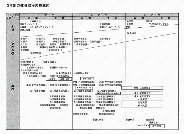 図